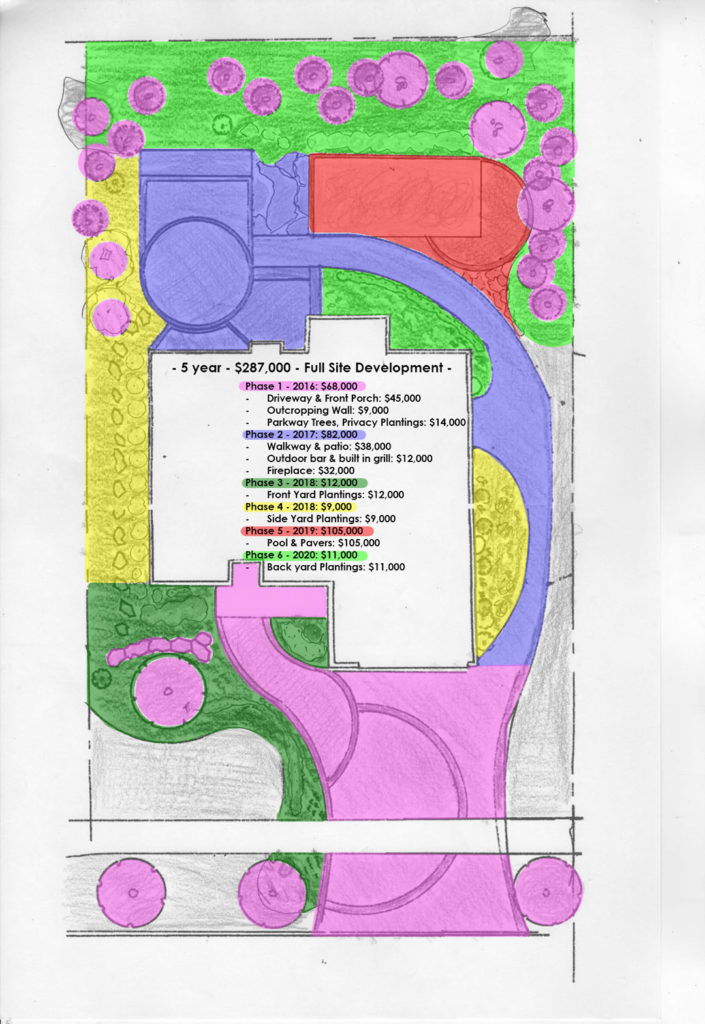 landscape design phasing plan